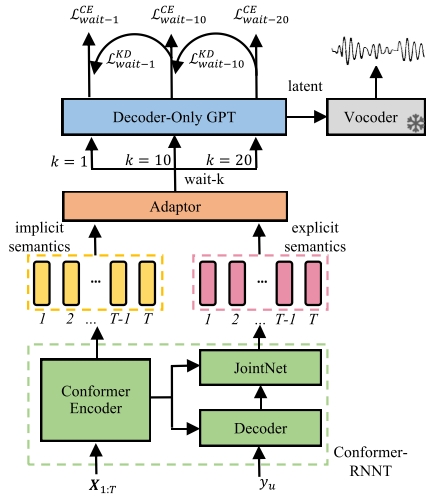 Model Diagram